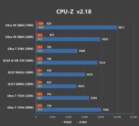备脚够小的CNC加工散热孔